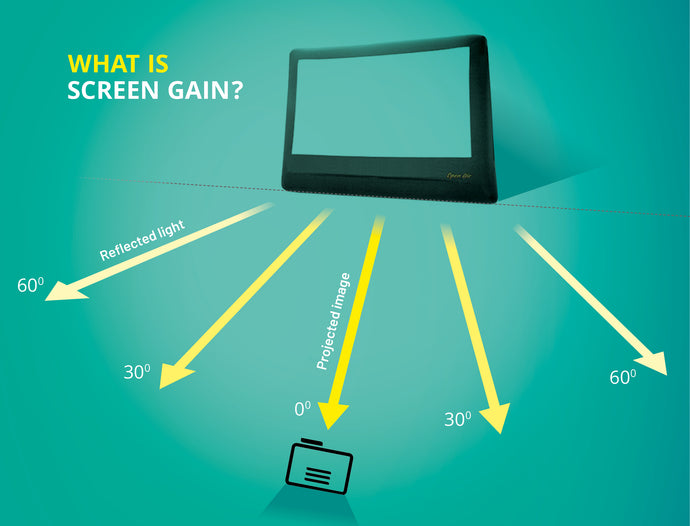What is screen gain? And why is it important for an outdoor movie screen?